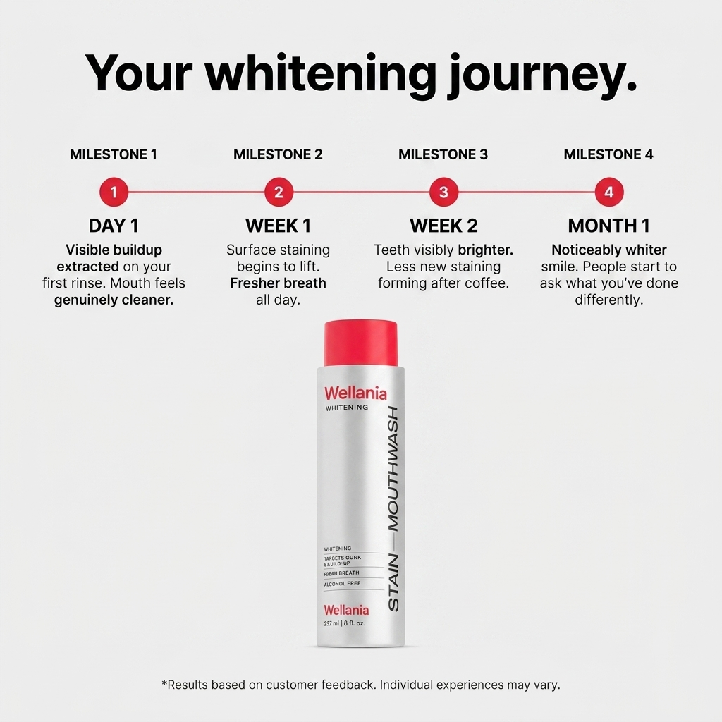 Wellania™ Stain Whitening Mouthwash