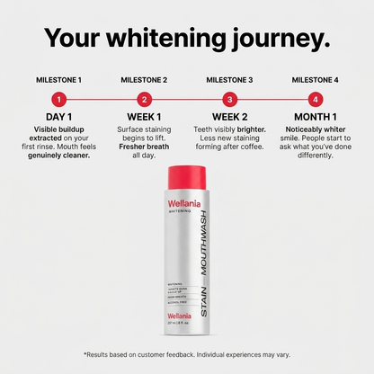 Wellania™ Stain Whitening Mouthwash